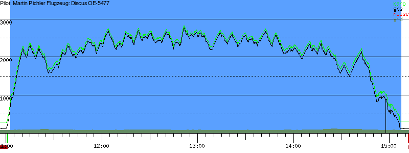 Barometer